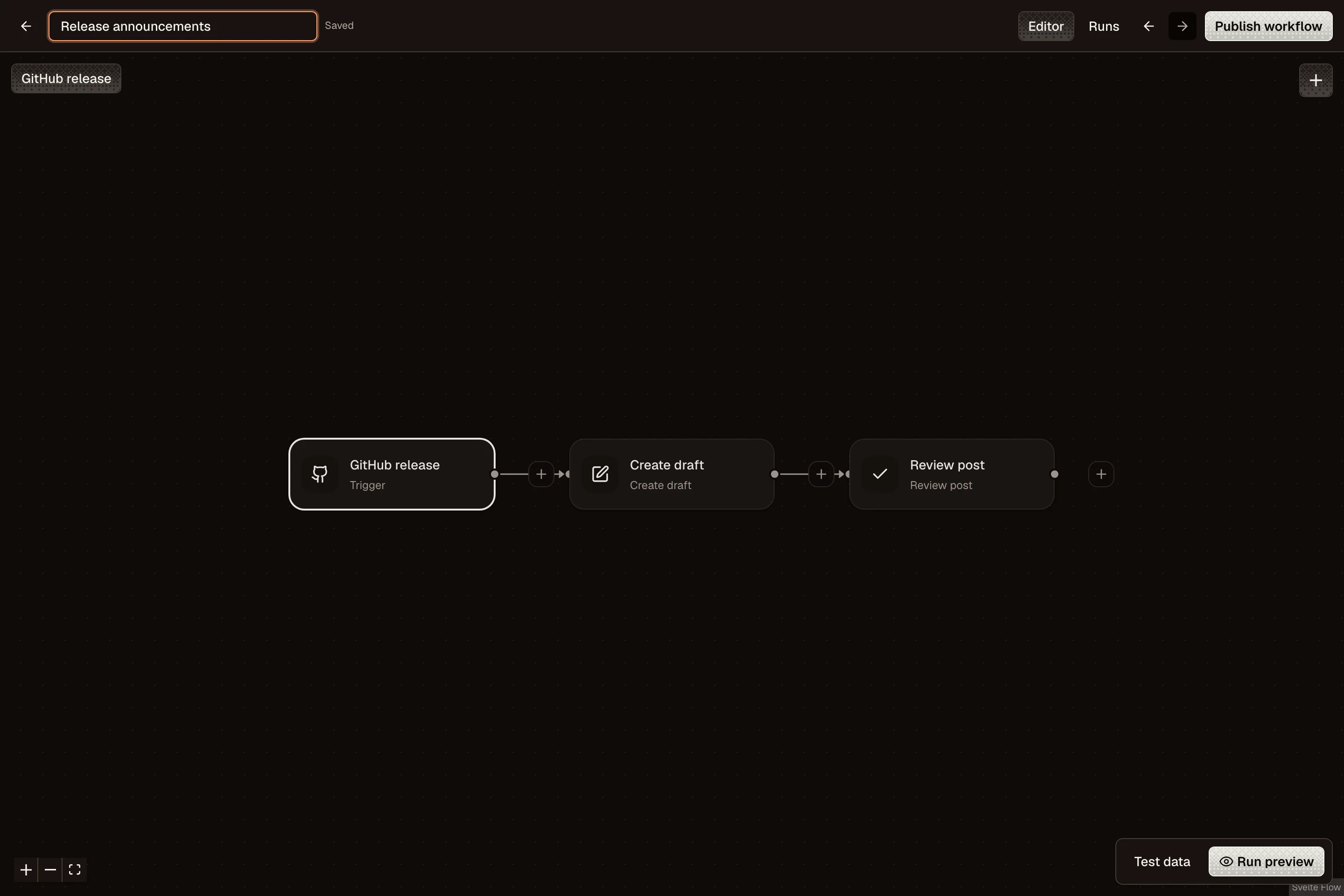 A GitHub release trigger connected to Create draft and Review post on the OpenPost workflow canvas