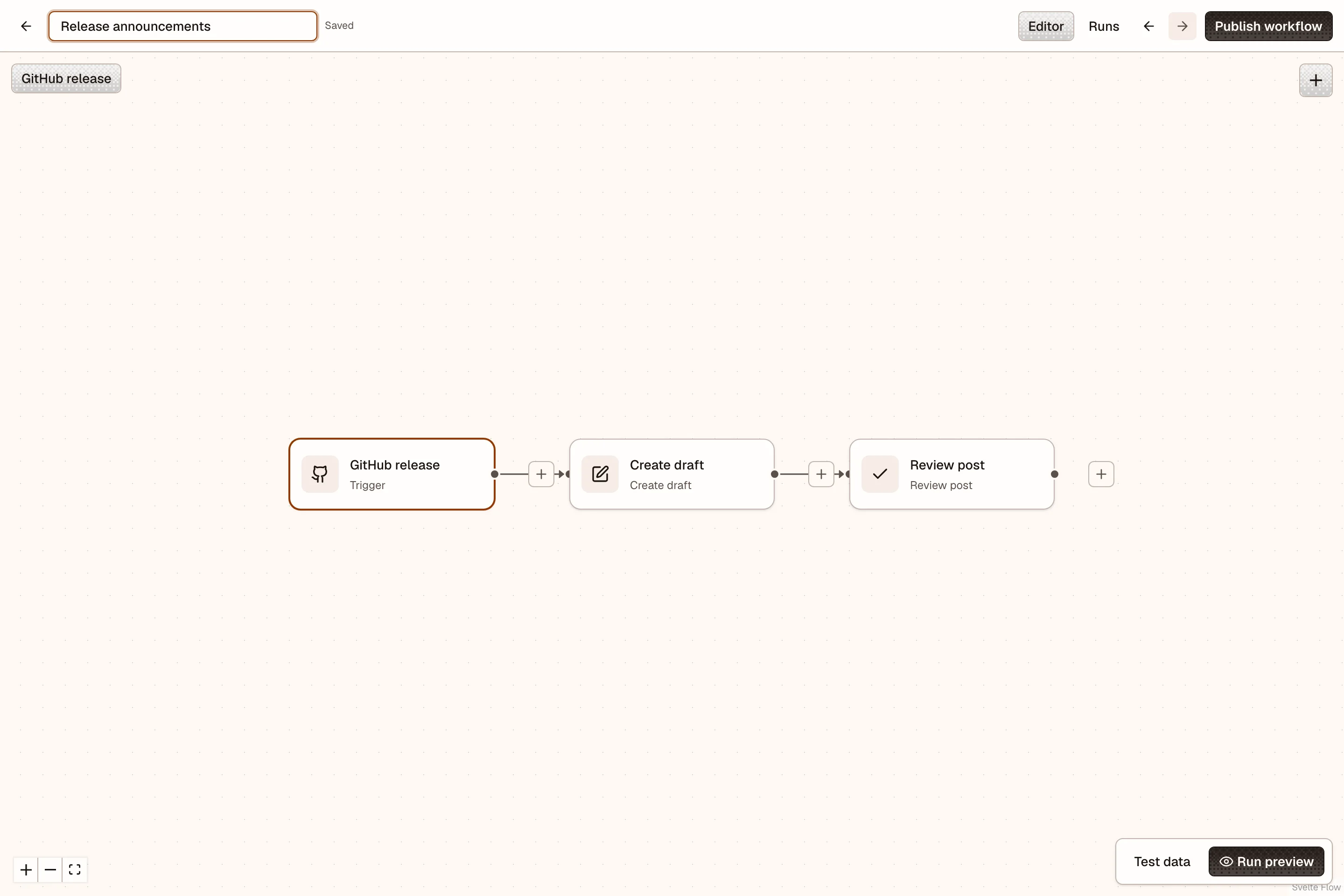 A GitHub release trigger connected to Create draft and Review post on the OpenPost workflow canvas